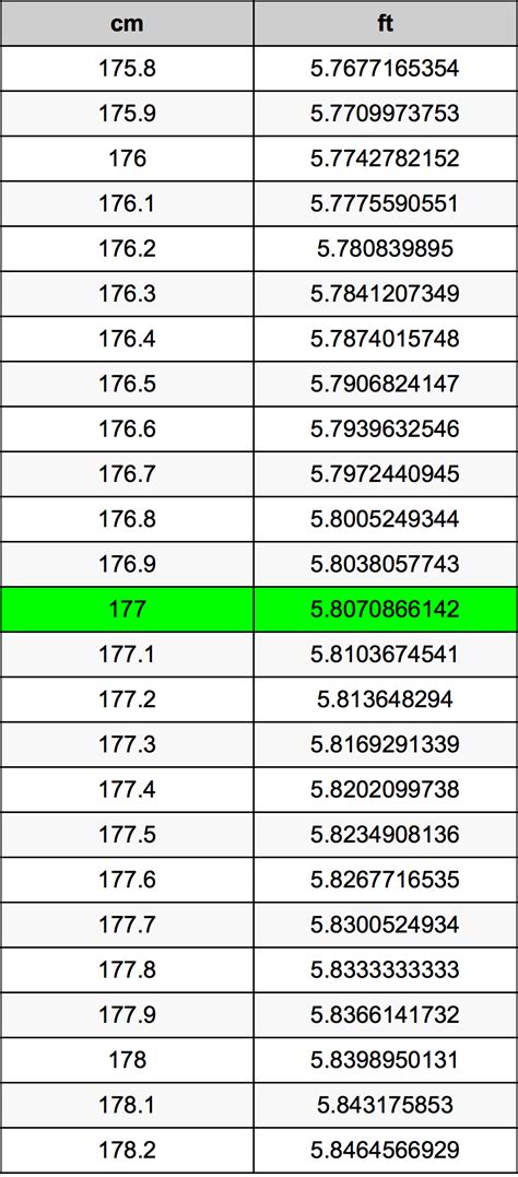 177 cm in feet|177cm to inch.